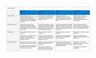 Image result for Research Proposal Rubric High School