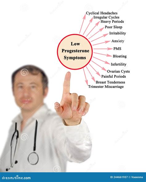 Symptoms of Low Progesterone Stock Image - Image of finger, cycles ...