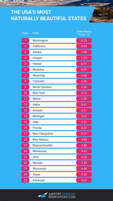 Famous States in USA 的图像结果