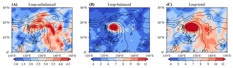 Effect of Flow-Dependent Unbalanced Background Error Variances on ...