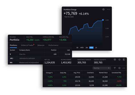 Image result for Ibkr Trading Tutorial