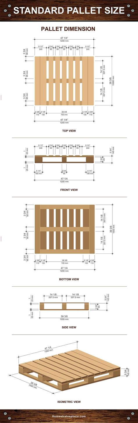 Standard Wood Pallet Dimensions and Sizes (Diagrams and Charts) | Pallet dimensions, Wood pallet ...