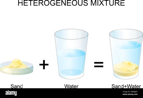 Image result for Mixture or Solution Examples