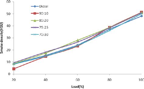 Image result for Reading Smoke Density Structure