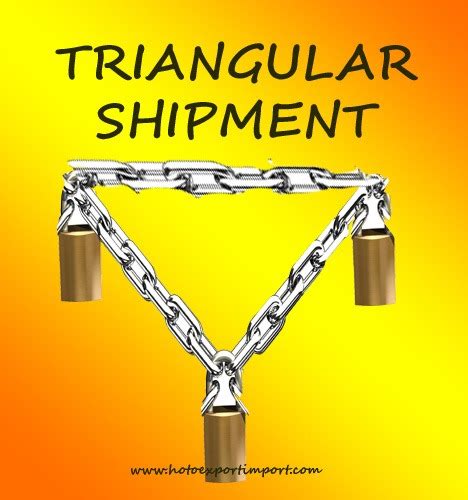 How to protect parties each other in triangular exports