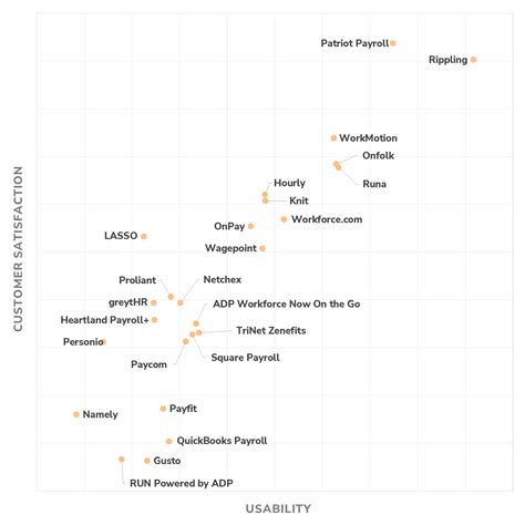 Image result for Payroll Software Reviews