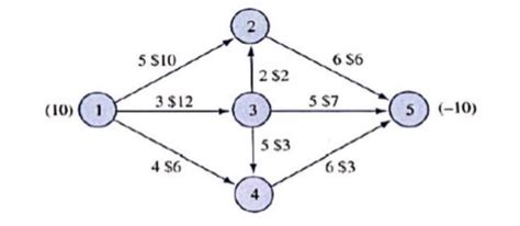 Image result for Network Simplex Method Example