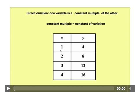 Image result for Constant of Variation Definition