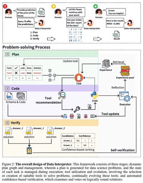 Image result for LLM Powered Query Interpreter