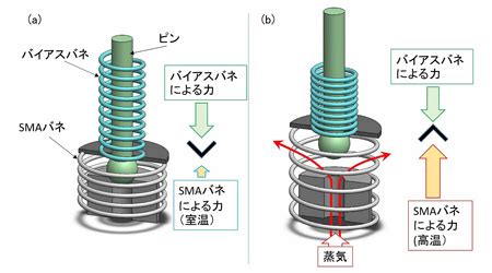 Image result for Making Decisions Based On Visual Input in Computer Vision