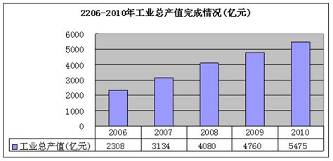 中国通用机械工业2010-2015年发展规划,减速机信息网资讯中心