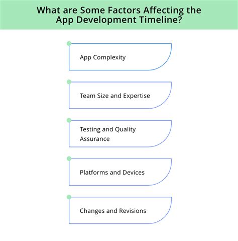 Image result for App Development Timeline