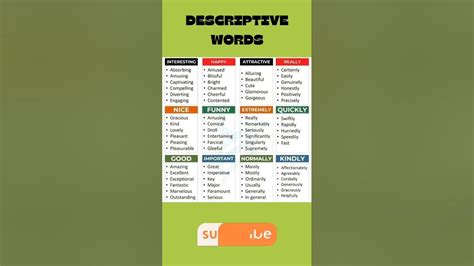 Descriptive words l Vocabulary #shorts #ytshorts #english #vocabulary ...