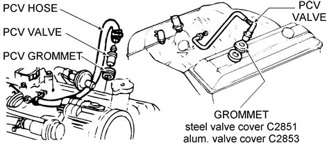 PCV Valve Engineering Explained 的图像结果