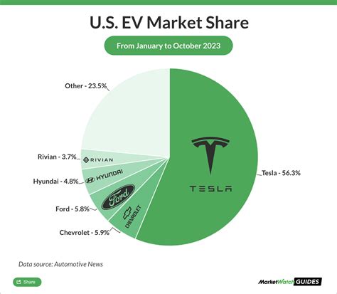 Discover Top 5 Electric Vehicle Trends 2024 - SotaTek | AI & Blockchain Innovation Partner
