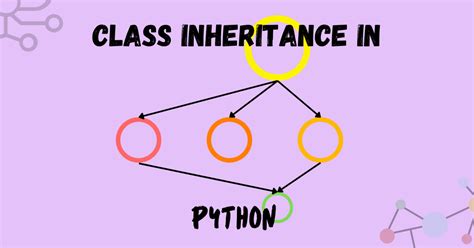 Image result for Inheritence Class Python Example Code