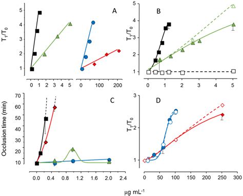 Perspective on the Use of Sulfated Polysaccharides from Marine ...