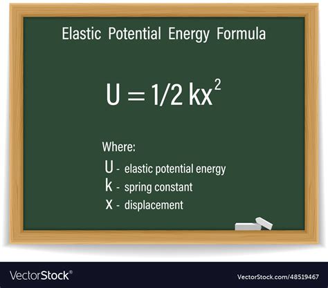 Potential Energy Formula 的图像结果