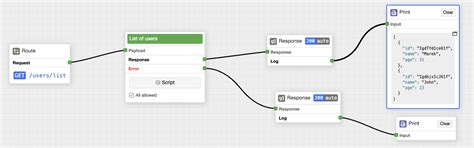 How to create REST API using Total.js LessCode - Total.js Platform Blog