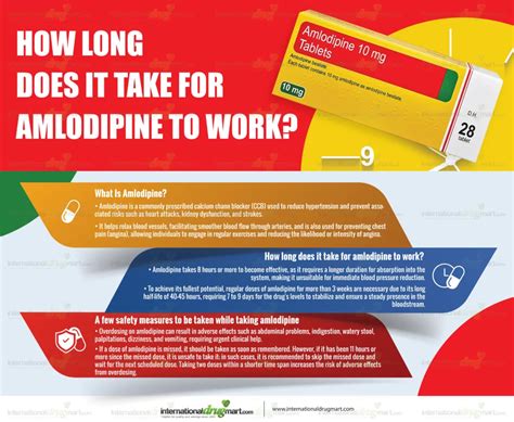 How long does it take for amlodipine to work
