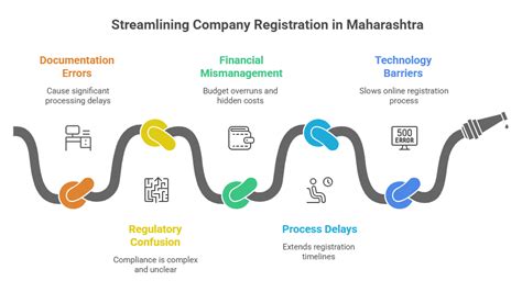 Private Limited Company Registration in Nagpur (2025) | Fast, Easy and ...