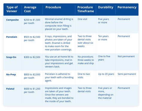 5 Types of Veneers (Cost, Procedure, and Durability)