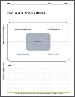 Image result for 4 Square Method