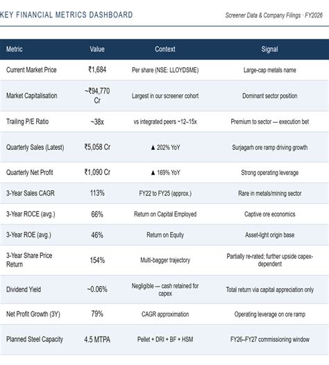 Lloyds Metals & Energy (LLOYDSME) Stock Analysis | Kalkine India