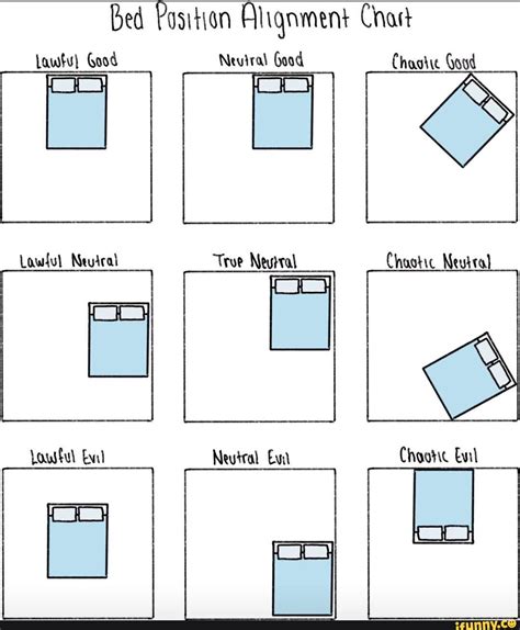 Image result for Dnd Alignment Chart Test