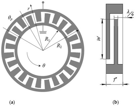 Topological Optimization of Circular SAW Resonators: Overcoming the ...