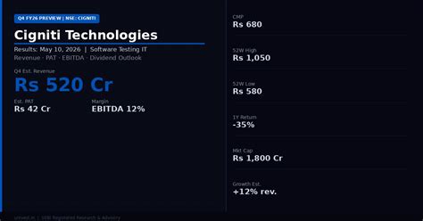 Cigniti Technologies Q4 Results 2026: Date, Revenue, PAT and Analyst ...