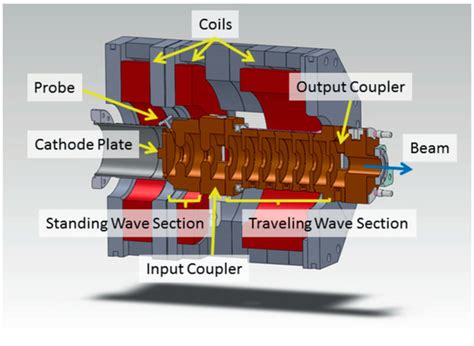 openinferenceinstrumentation
