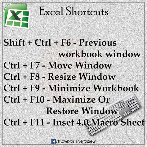 Image result for Excel Advanced Tutorial Myanmar