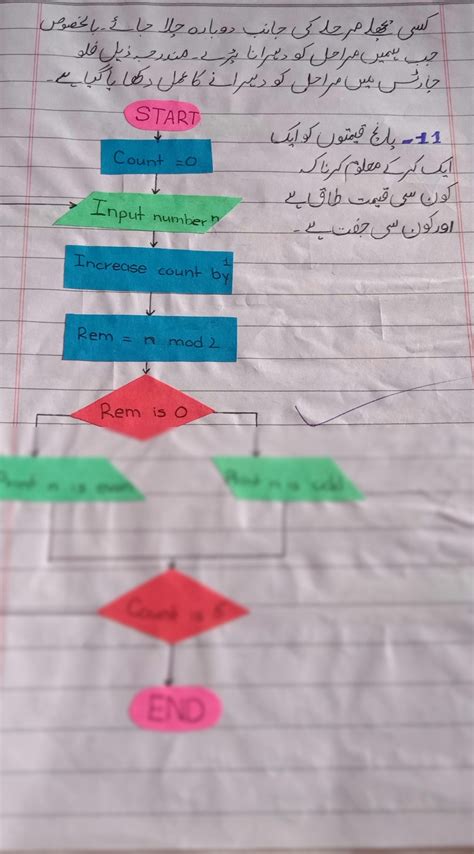 Image result for Computer Science Tutorial