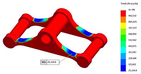 Idealized Part SolidWorks Simulation 的图像结果