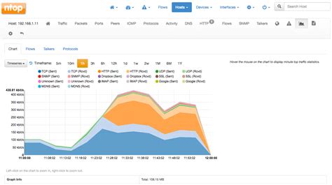 Network Bandwidth Usage Monitor Freeware 的图像结果
