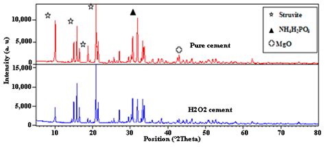 Synthesis and Characterization of New Composite Materials Based on ...