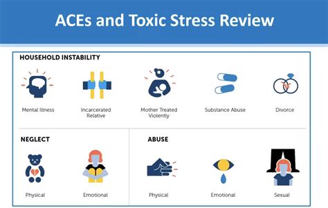 ACEs Part II: An Introduction to Resilience-Building Interventions and Protective Factors | ZERO ...