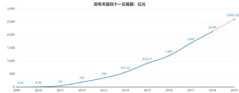 天猫双11成交额突破3723亿，上榜家具类top10有哪些！-中国木业网