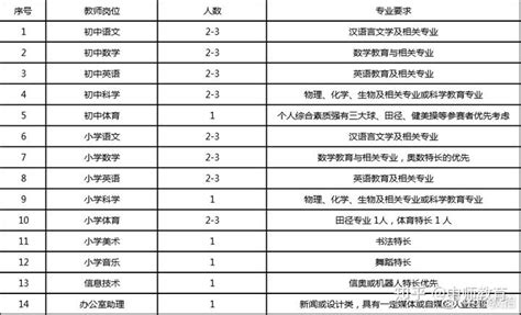 2020一线及新一线地区土建工程师岗位分析：杭州平均薪资最高 - 知乎