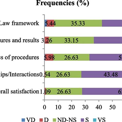 Image result for Satisfiability Function