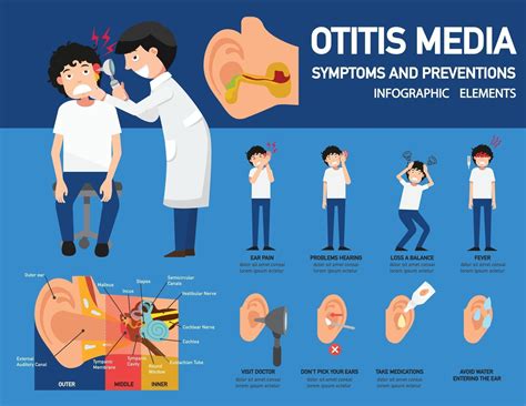 Infografía de prevención y síntomas de otitis media, ilustración ...