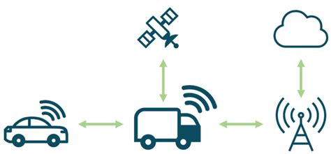 Telematics Service 的图像结果