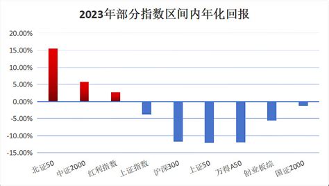 2023年A股一季度总结以及二季度行情预测_财富号_东方财富网