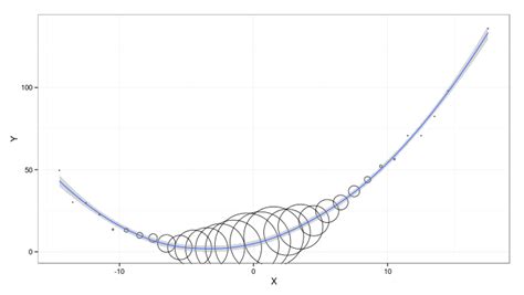 Image result for Plot Function On Sphere MATLAB