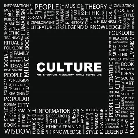 Culture Word Art 的图像结果