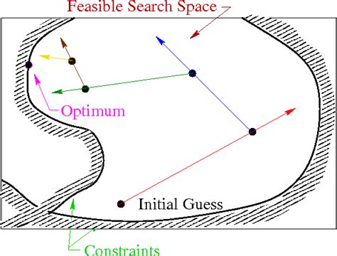 Image result for Practical Methods of Optimization