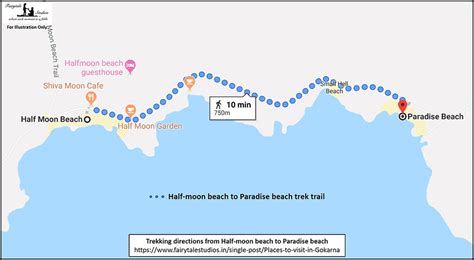 Places to visit in Gokarna - A Complete Travel Guide