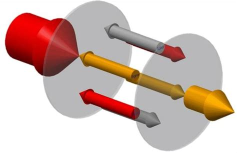 Image result for Relaxation Method to Find Root