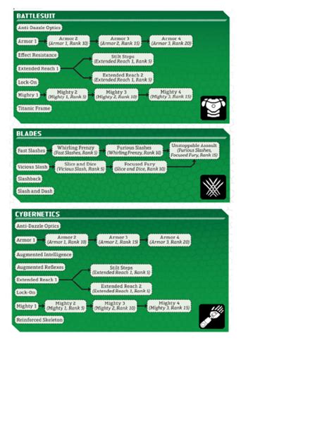 Nbos Character Sheet Designer Tutorial 的图像结果